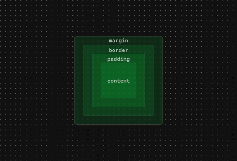 New content-box and stroke-box in Firefox